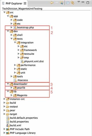 Illustration 1: directory structure of the test suite