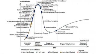 The Nexus of Forces embraces emerging new tech on the 'hype cycle'