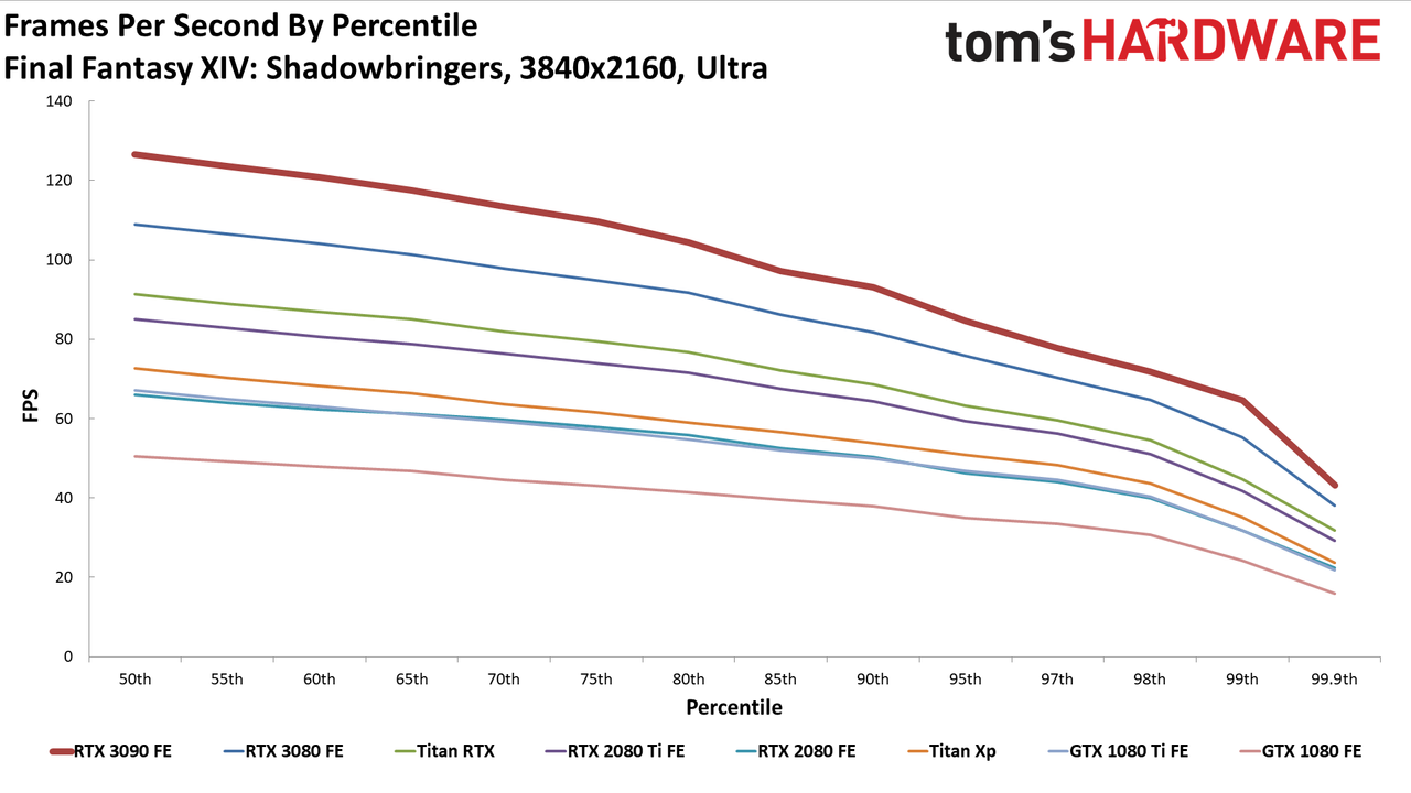 Gaming RTX 3090 FE