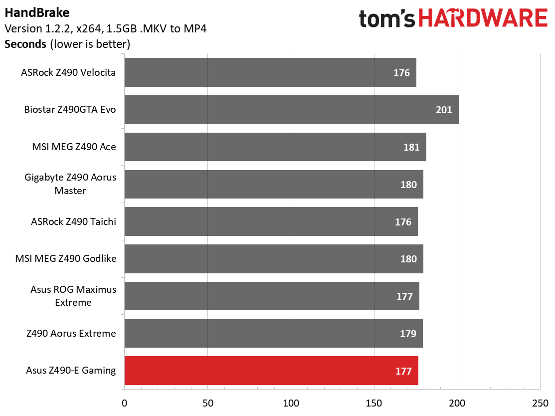 Asus ROG Strix Z490-E