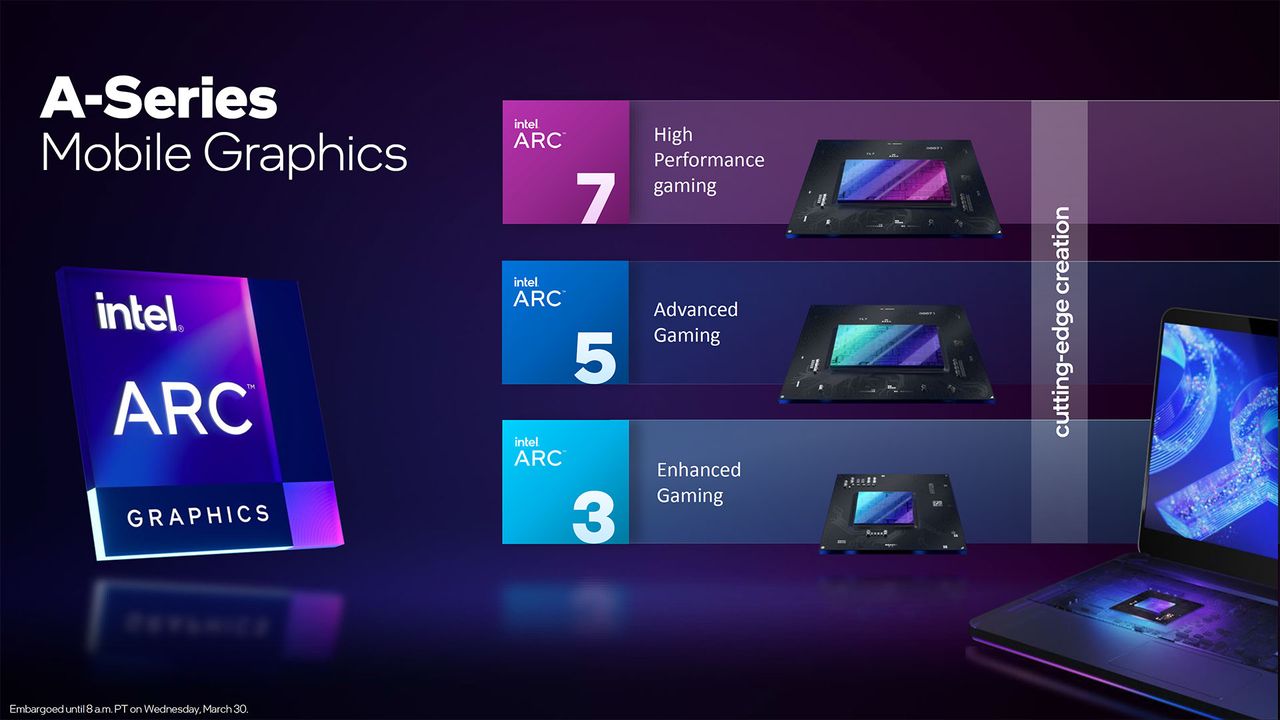 Arc A-Series Mobile Lineup