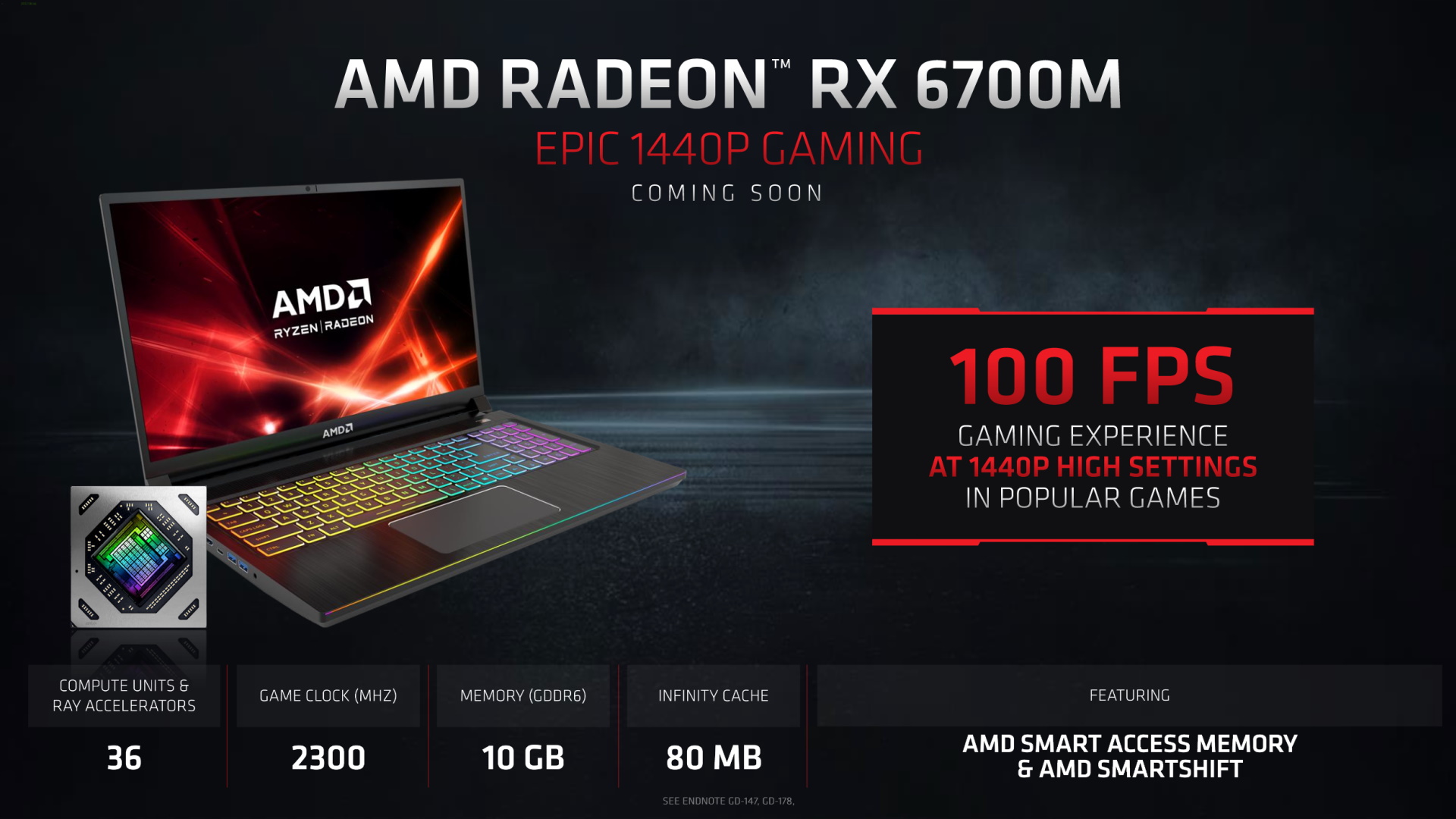 AMD Radeon R6700M