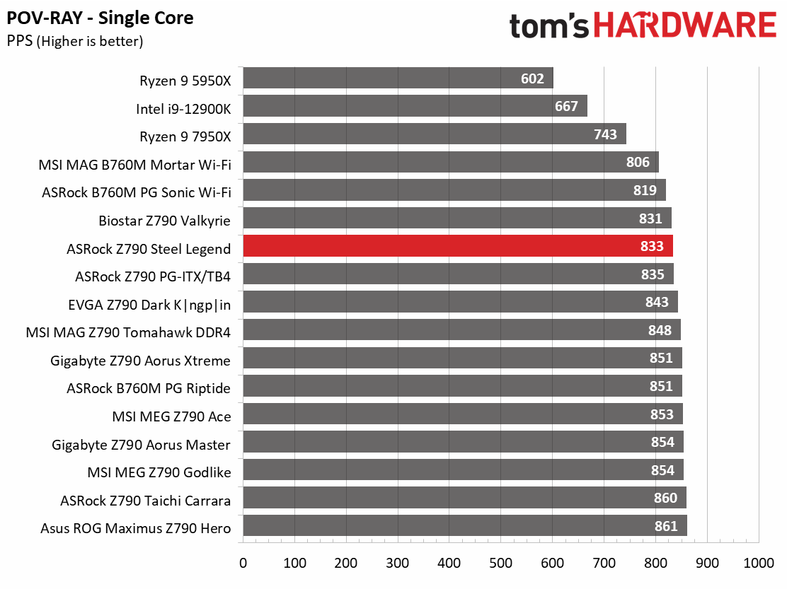 ASRock Z790 Steel Legend