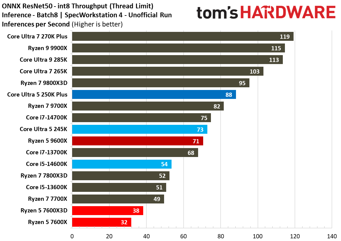 Intel Core Ultra 5 250K Plus