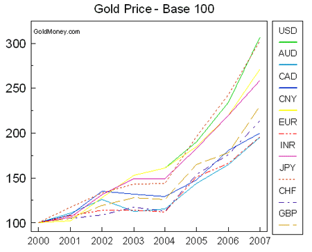 goldmoney0301-chart1gif
