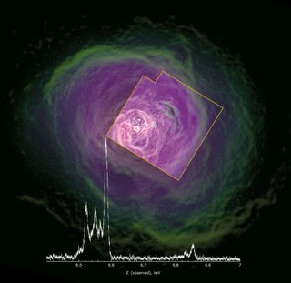 A combined image of the (background) Chandra X-ray image of the core of the Perseus cluster with Hitomi's X-ray image outlined in yellow. The X-ray spectrum shows helium-like iron on the left and hydrogen-like iron on the right, with its narrow lines mapping the speed of the hot gas.