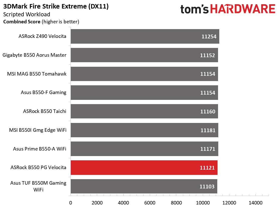 ASRock B550 PG Velocita