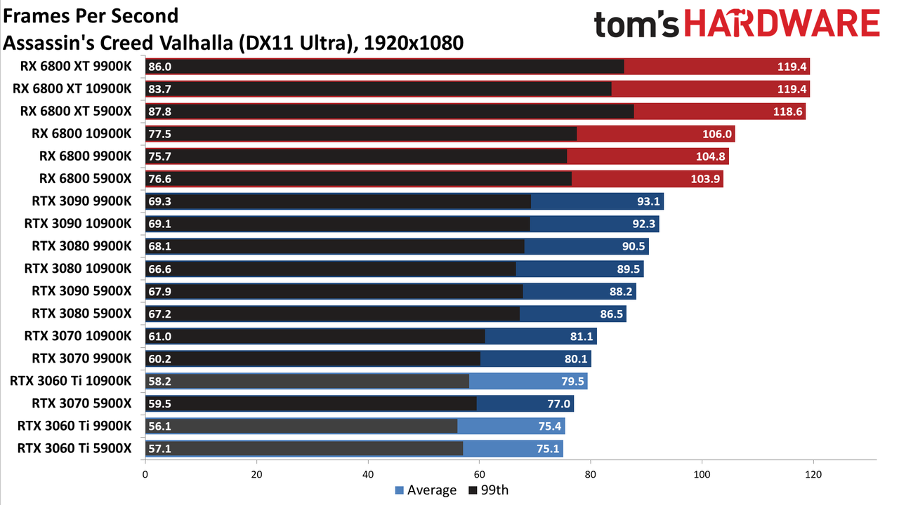 Nvidia GeForce RTX 3060 Ti FE