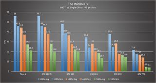 Witcher 3 980Ti Single
