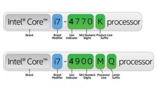 Intel processor breakdown