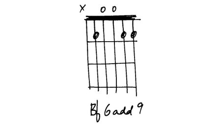 b flat major guitar chord