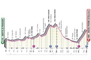 Giro d'Italia 2021 stage six profile