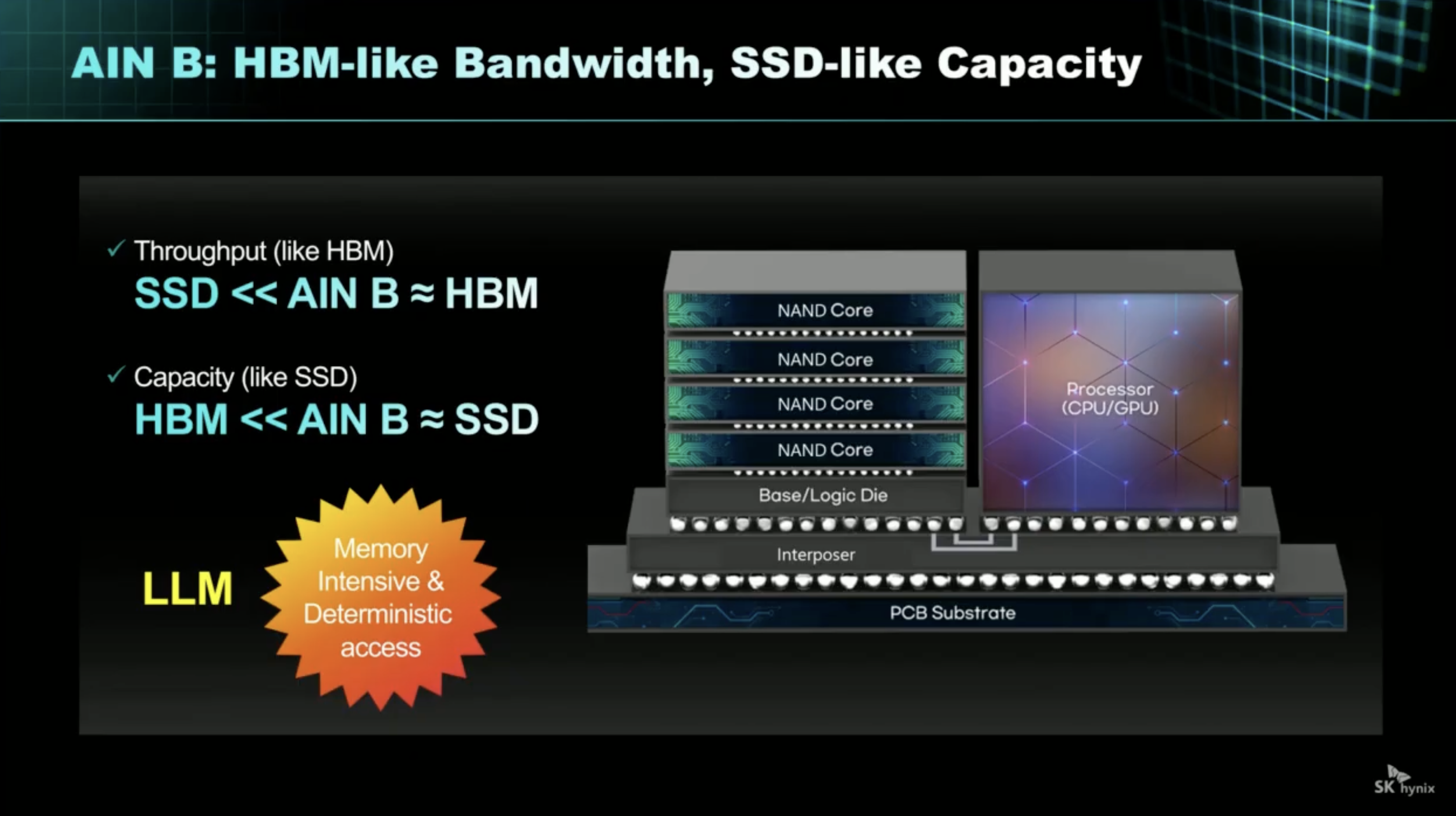 SK Hynix