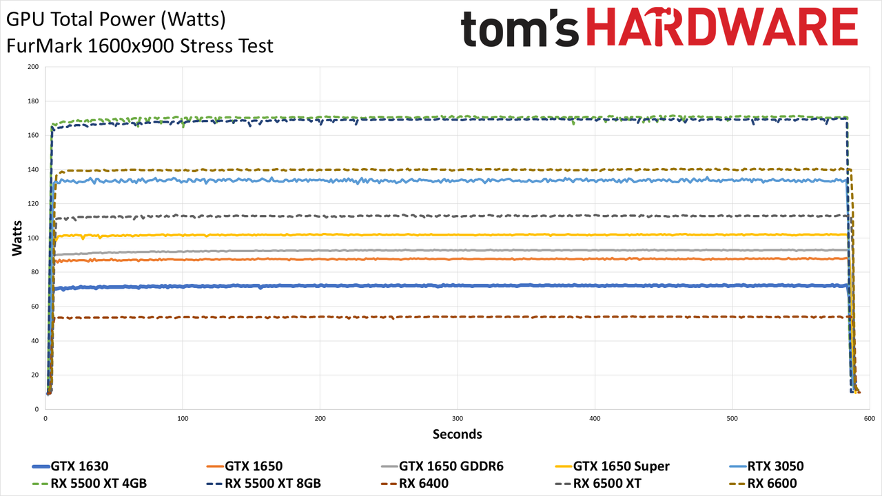 Colorful GeForce GTX 1630