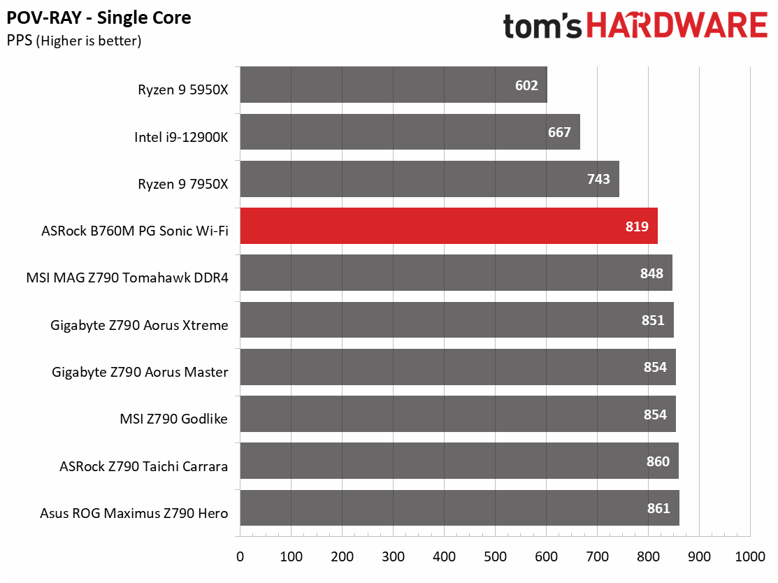 ASRock B760M PG Sonic Wi-Fi