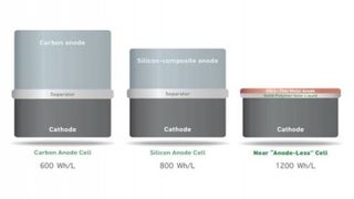 SolidEnergy battery size