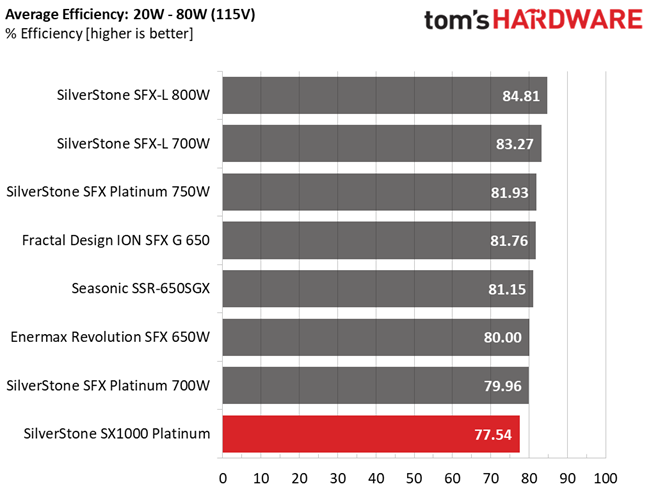 SilverStone SX1000