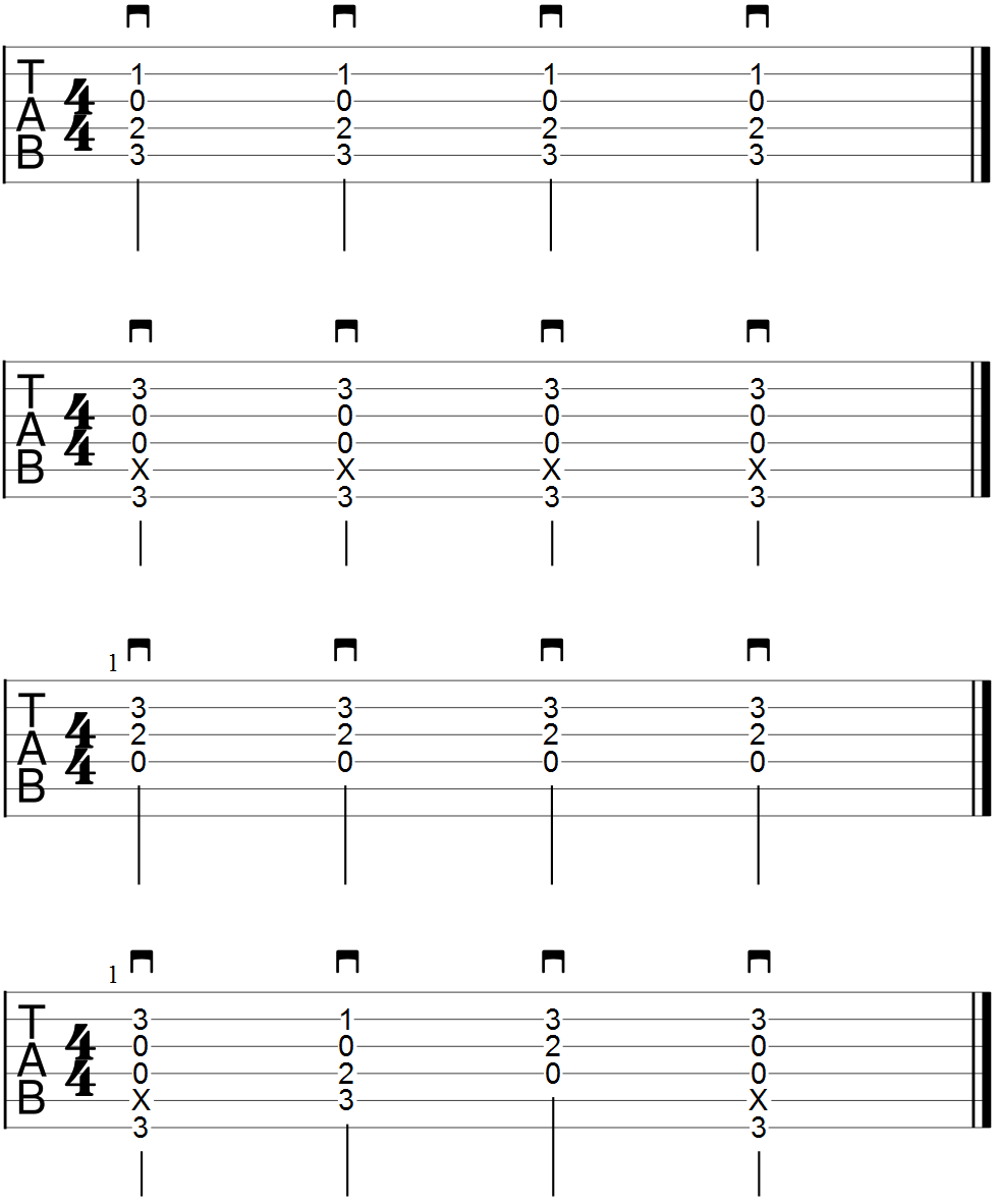 Strumming Patterns Chart