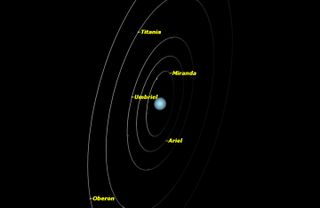 Uranus, January 2015