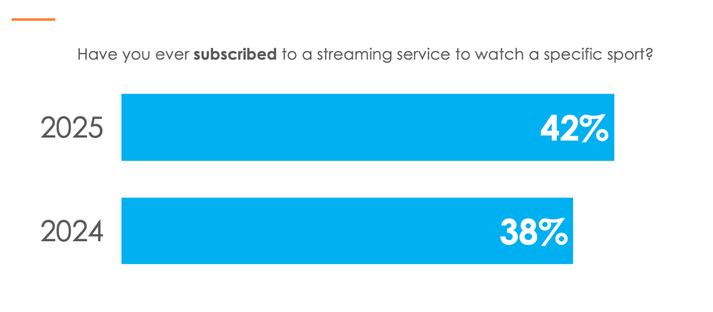 Hub Entertainment Research