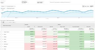 Google Analytics: competition