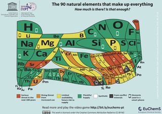 periodic table euchems