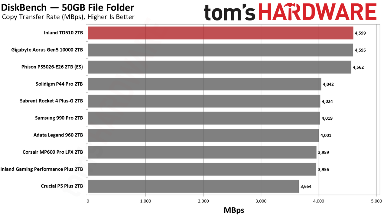 Inland TD510 SSD