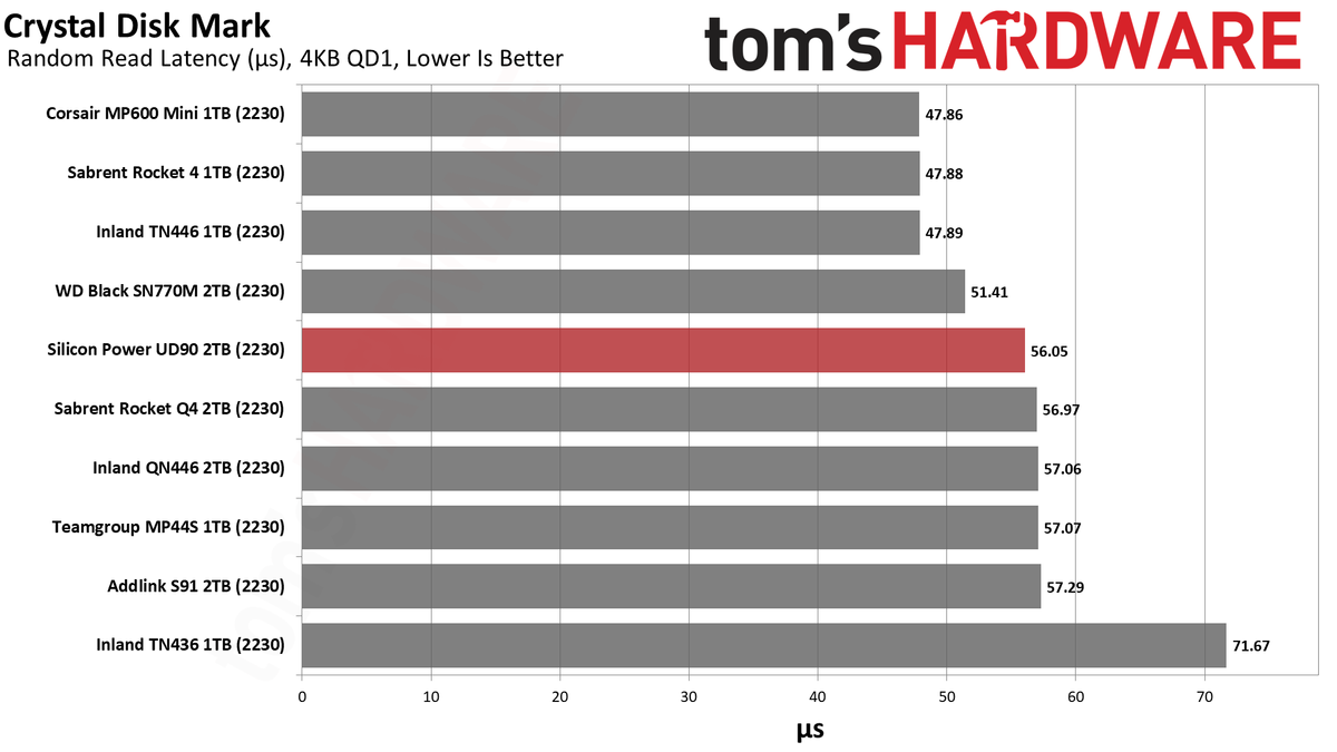 2TB Silicon Power UD90 2230 SSD