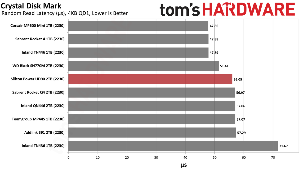 2TB Silicon Power UD90 2230 SSD