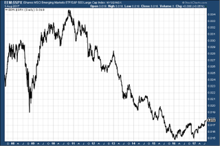 170802-EEM-emerging-markets-etf-chart