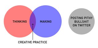 Helpful diagrams: creative practice