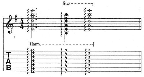 A Quick, Straightforward Guide to Playing Harmonics | GuitarPlayer