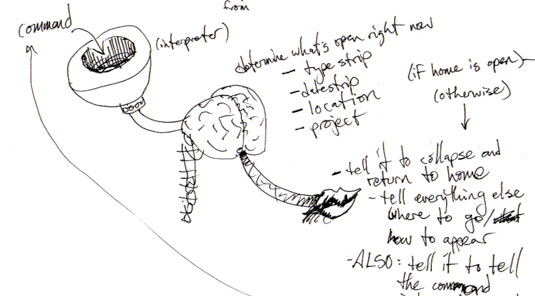 Making notes is important, or you'll lose track of what you said