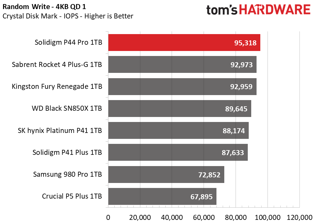 1TB Solidigm P44 Pro
