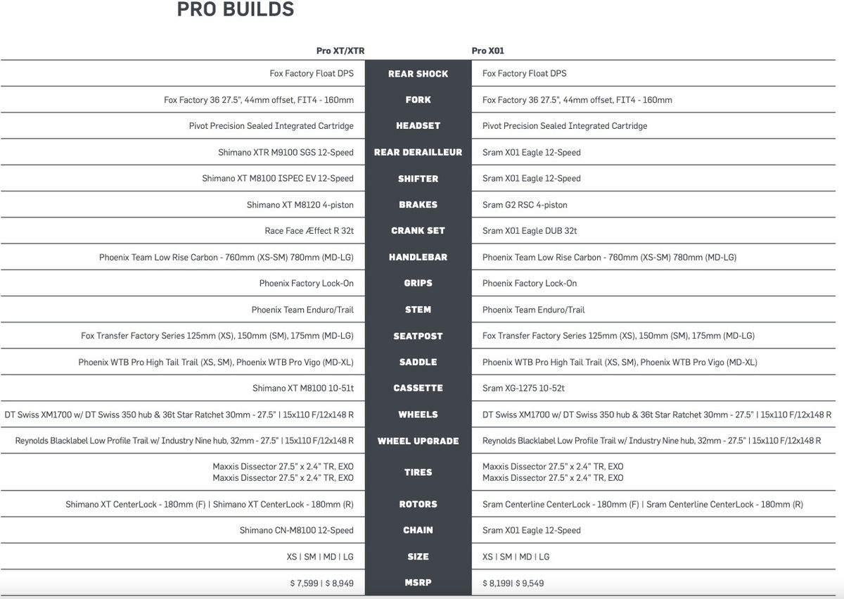 Pivots Shadowcat Pro build specs
