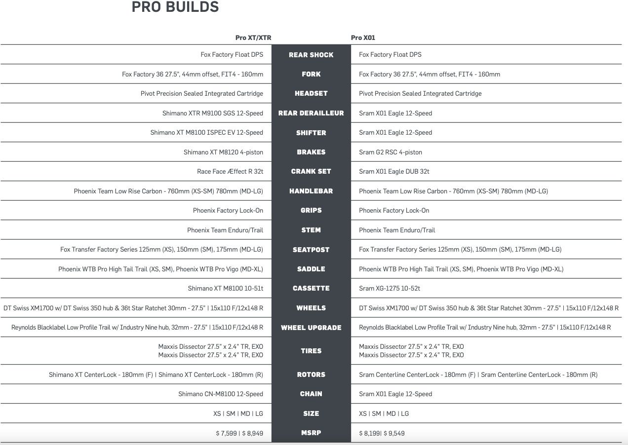 Pivots Shadowcat Pro build specs