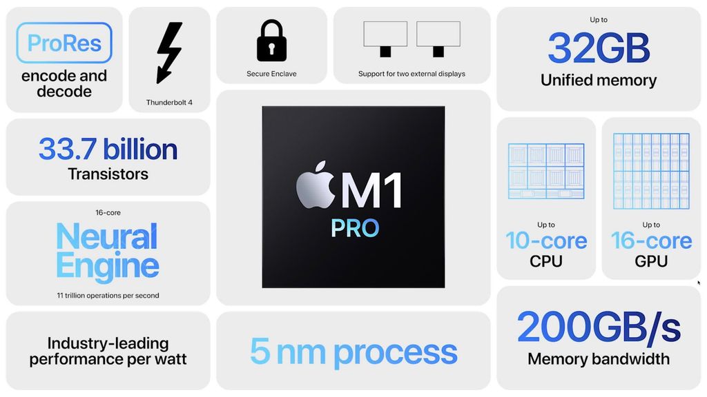 Apple M1 Pro and M1 Max chips Everything you need to know iMore