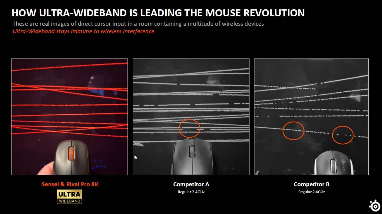 SteelSeries showing the difference between UWB and normal wireless connectivity.