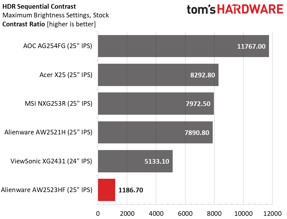 Alienware AW2523HF