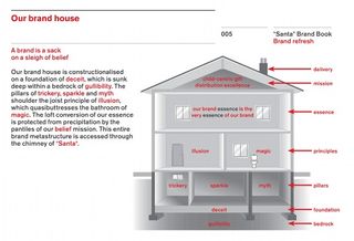 The *Santa* brand book gleefully pokes fun at ludicrous brandspeak