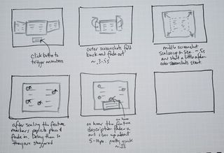 A storyboard can help you figure out general layout, direction of motion, timing and the number of individual animations that you need