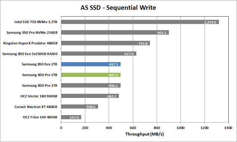 Samsung 850 Pro 2TB - 03 - AS SSD Seq Write