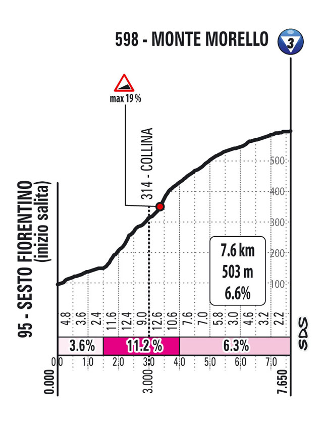 Etapa 20 Giro De Italia 2021 / Giro De Italia 2021 Etapa 20 Con Cabeza Fria Egan Bernal Revela Su Estrategia Para Ultima Etapa De Montana : Ganador etapa 20 giro de italia 2021: