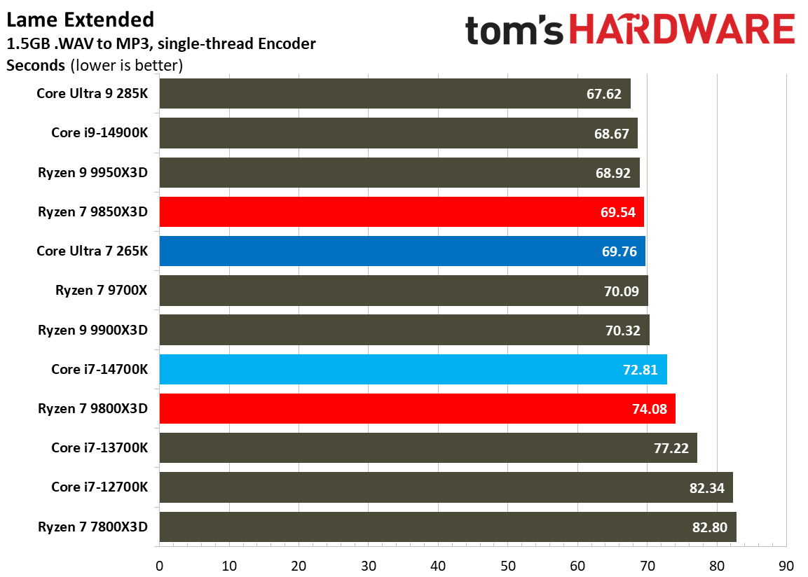 AMD Ryzen 7 9850X3D