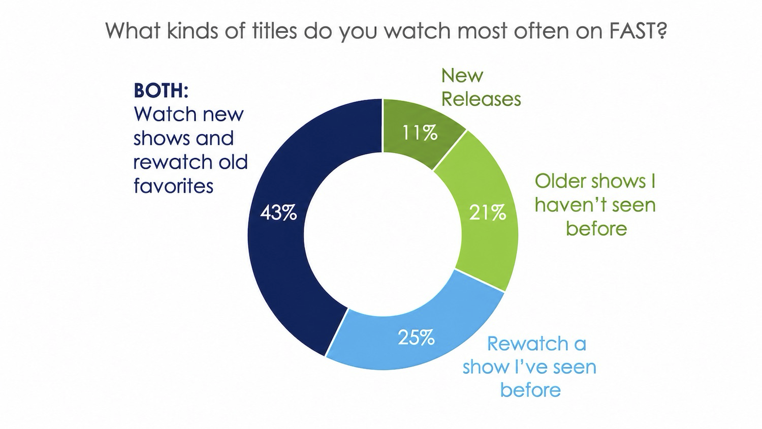 Hub Entertainment Research