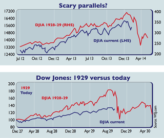 680-Dow-charts