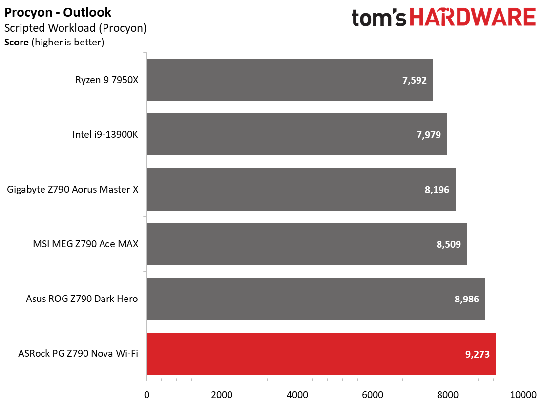 ASRock Z790 Nova