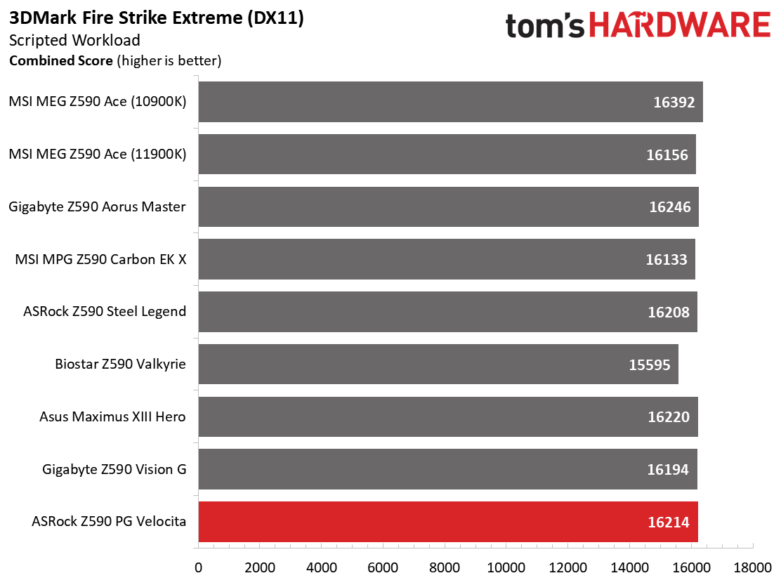 Gigabyte Z590 Aorus Pro AX