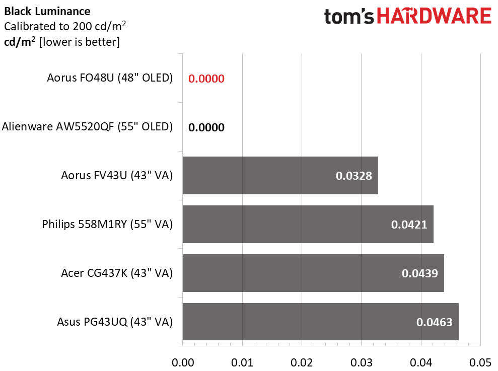 Gigabyte Aorus FO48U