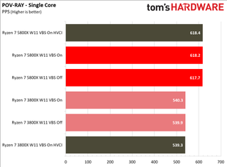 Windows 11 Application Performance